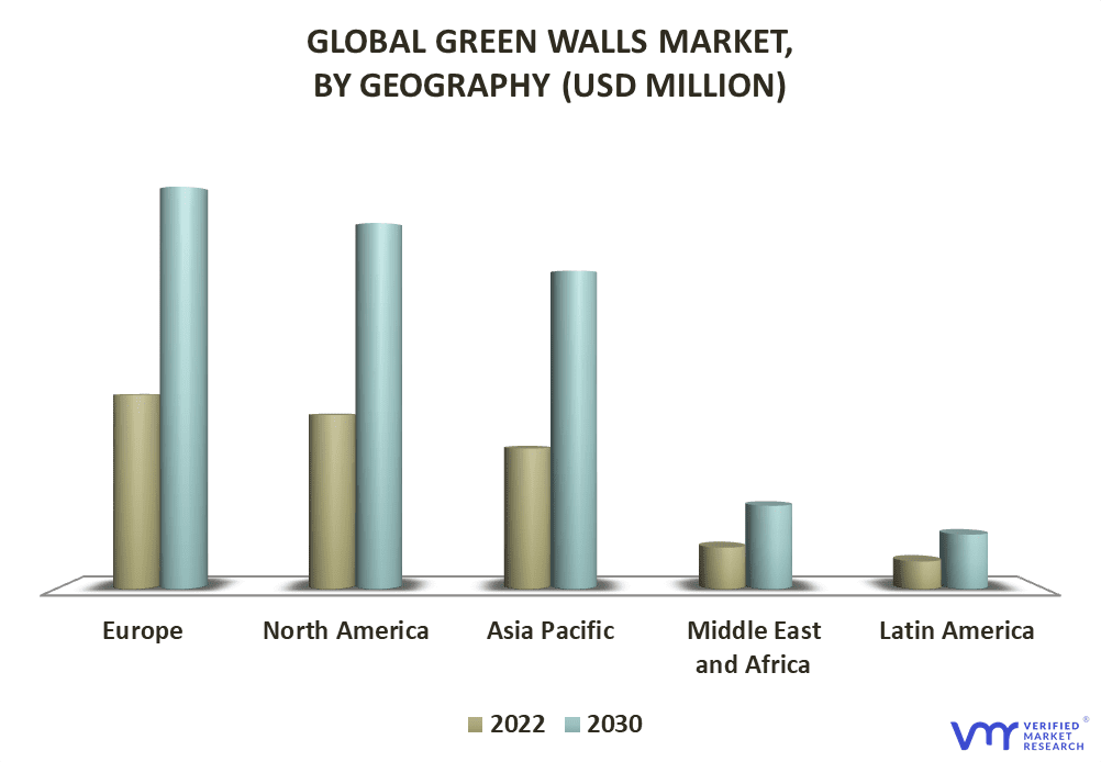 he green walls market is set to grow for the next 10 years